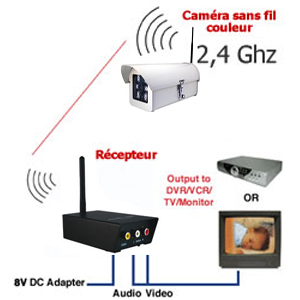Caméra couleur sans fil CCD 1/3" - 380 Lignes TV - IR+ Récepteur sans fil 2.4 GHz A/V